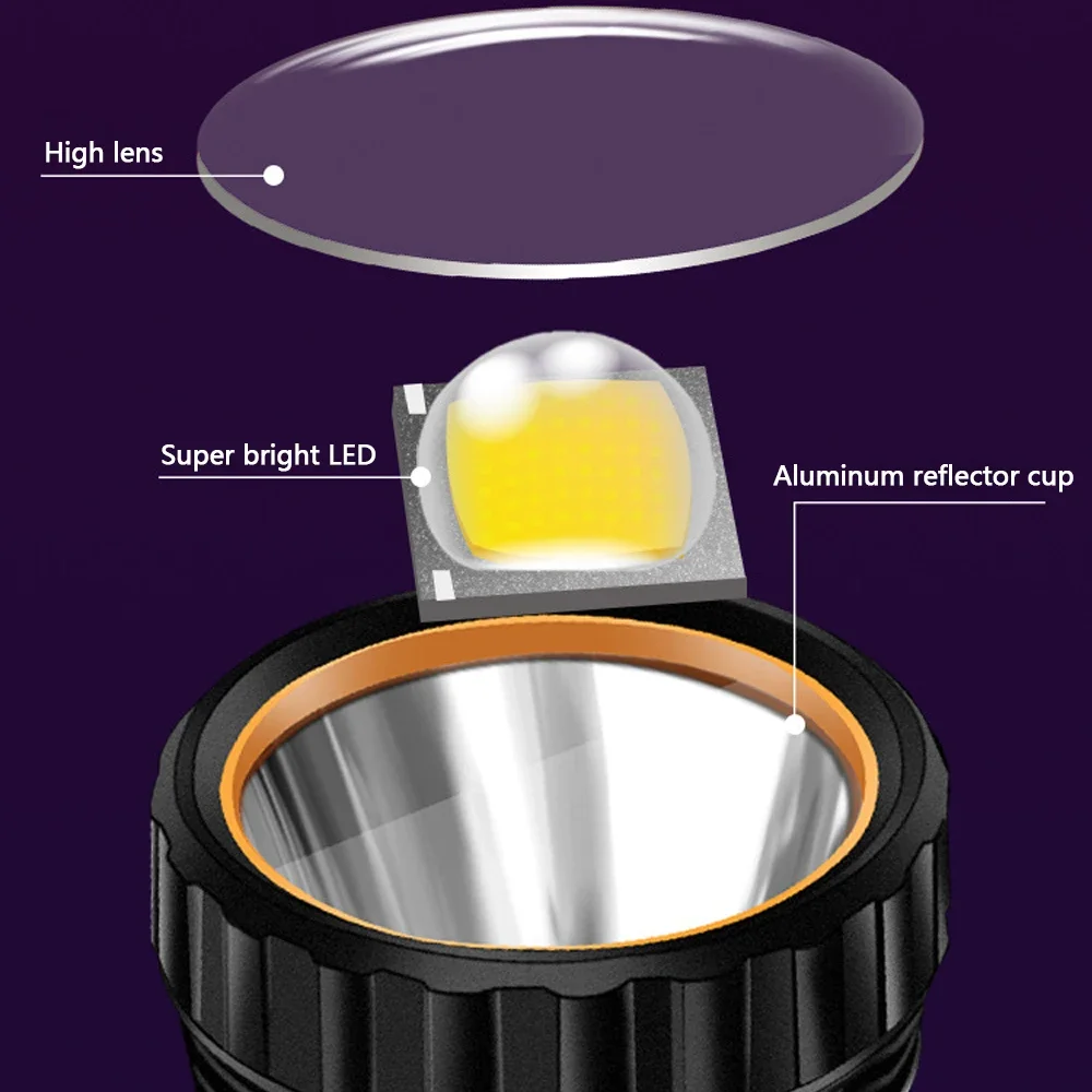 1PC Multi-function Solar LED F - Hunting Outdoors recensie en prijs